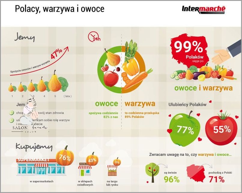Uwierz w Mango - Oto Jego Właściwości Zdrowotne!