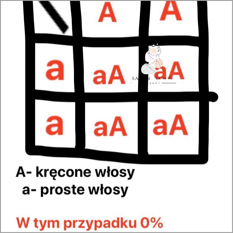 Zachwycające Kręcone Włosy U Twojego Dziecka!