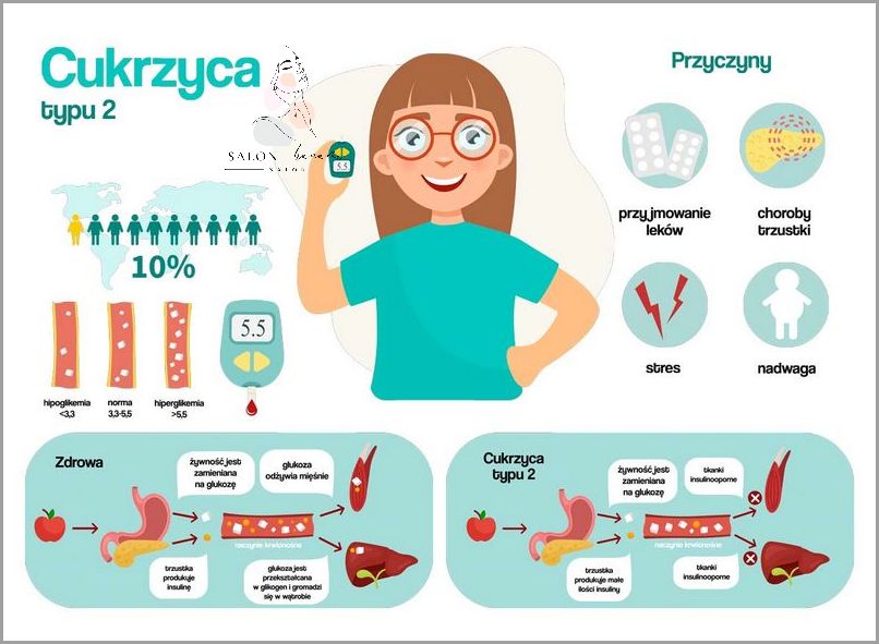 Częstsze Oddawanie Moczu Przed Okresem - Co to oznacza?