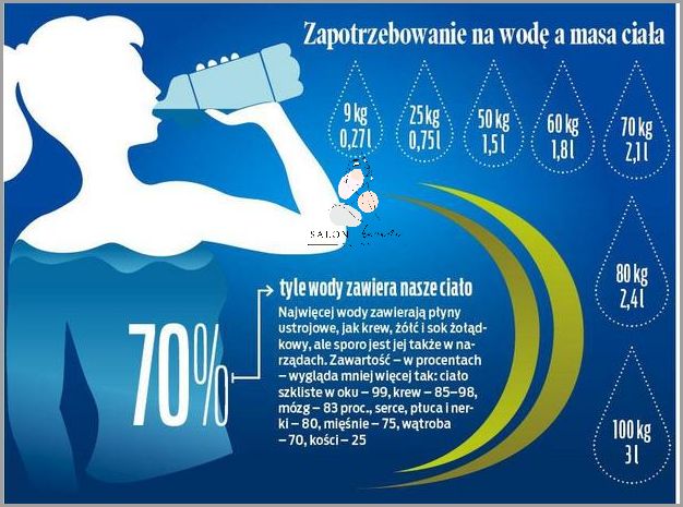 Ile Czasu Schodzi Woda Z Organizmu? Sprawdź!