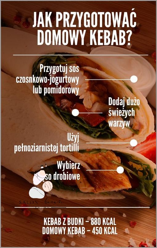 Ile Kalorii Ma Kebab? Przekonaj Się!
