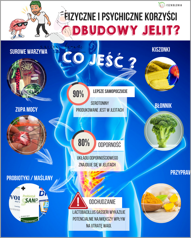 Jak Działa Probiotyk? Odkryj Prawdę!