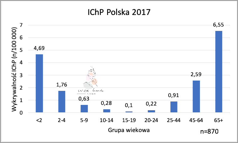 Sprawdź: Jakie Roczniki Były Szczepione Na Wzw B!