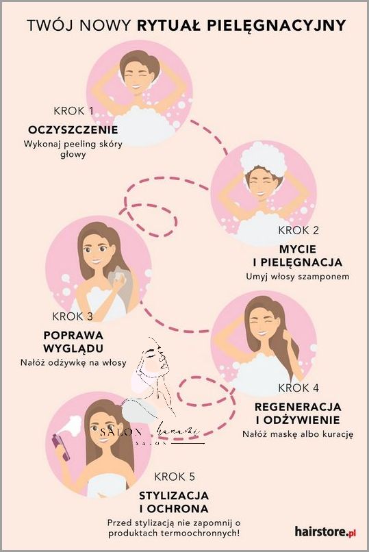 Ujawniamy: Peeling Skóry Głowy Przed Czy Po Myciu.