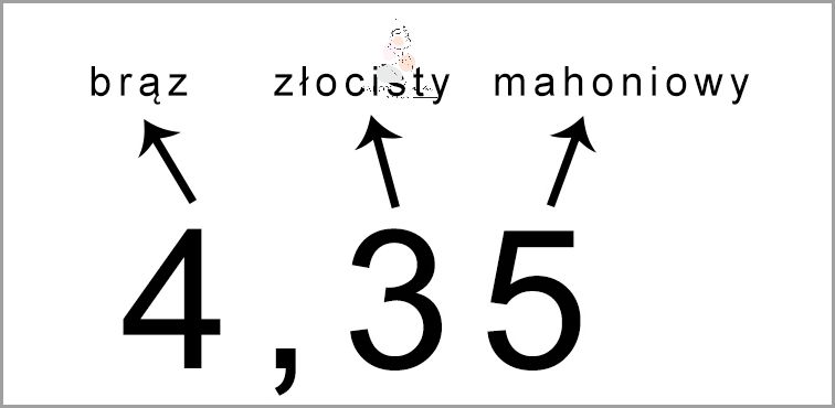 7 Sposobów na Wzmocnienie Włosów!