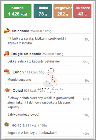 Tania Dieta Odchudzająca - Jadłospis - Zobacz Szybkie Efekty!