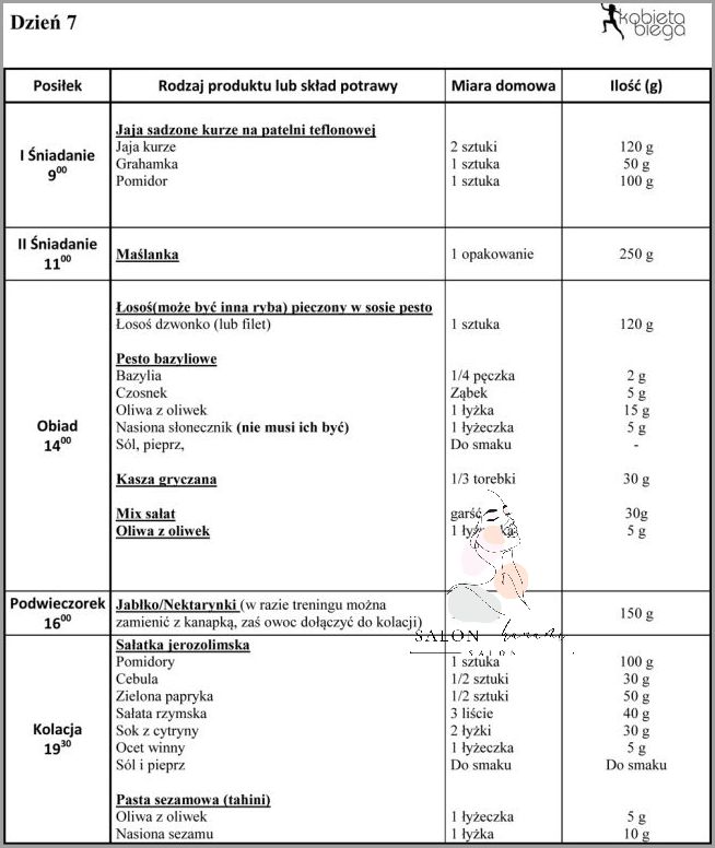 Utrata Wagi Z Dietą 1200 Kcal Jadłospis! Utrata Wagi Z Dietą 1200 Kcal Jadłospis!
