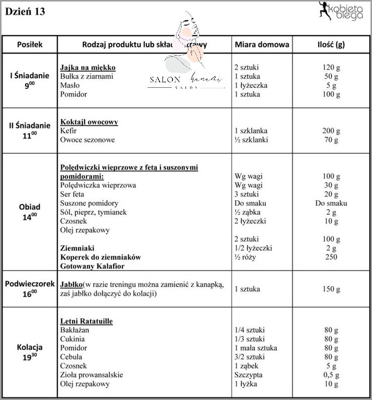 Utrata Wagi Z Dietą 1200 Kcal Jadłospis! Utrata Wagi Z Dietą 1200 Kcal Jadłospis!