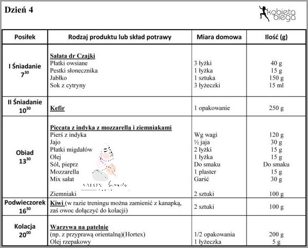 Utrata Wagi Z Dietą 1200 Kcal Jadłospis! Utrata Wagi Z Dietą 1200 Kcal Jadłospis!
