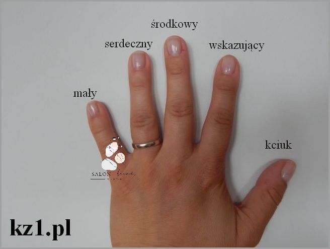 Który Palec Wybrać na Pierścionek Zaręczynowy?