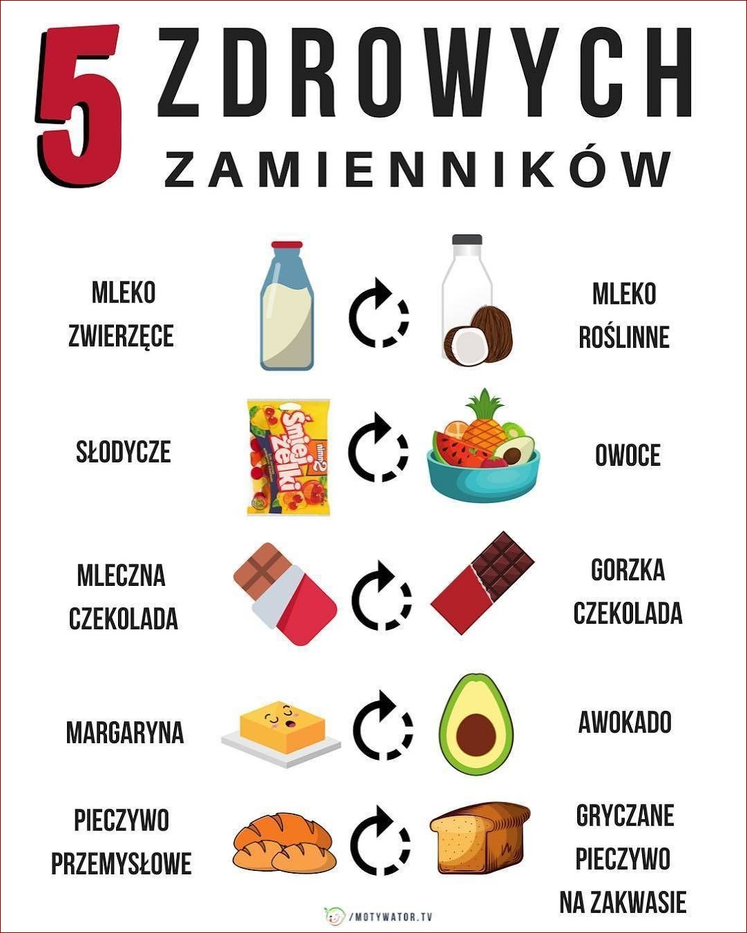 Co można sprzedać? Niesamowite pomysły na produkty i usługi, które zarobią fortunę