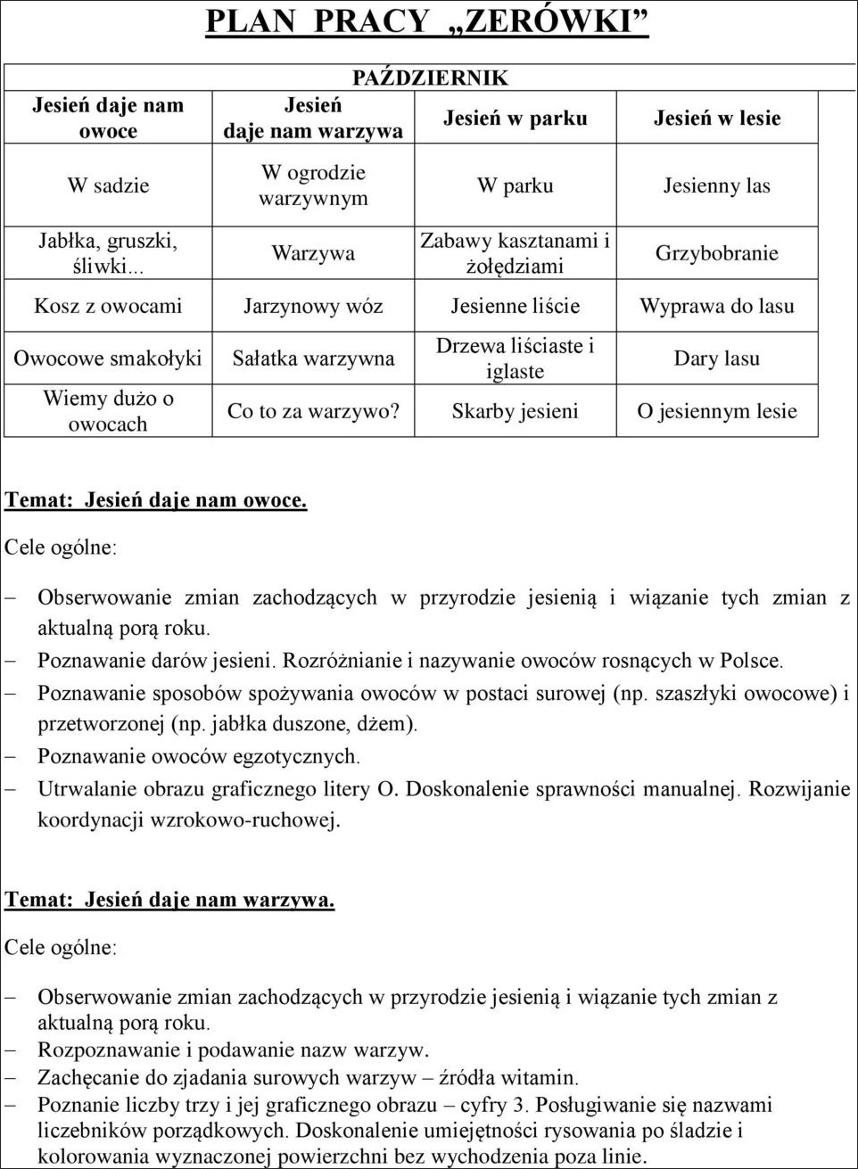 Drzewa liściaste i iglaste - niezbędne skarby natury. Różnice, znaczenie, ochrona