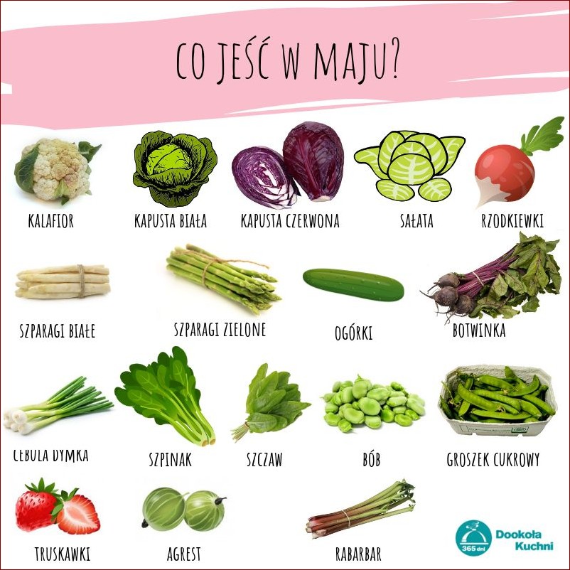 Jakie warzywa może jeść świnka morska? Kompletny przewodnik po diecie