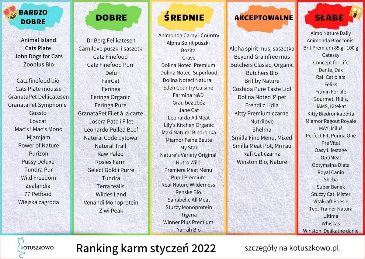 Karma dla psa ranking 2023: Odkryj najlepsze marki dla zdrowia swojego pupila