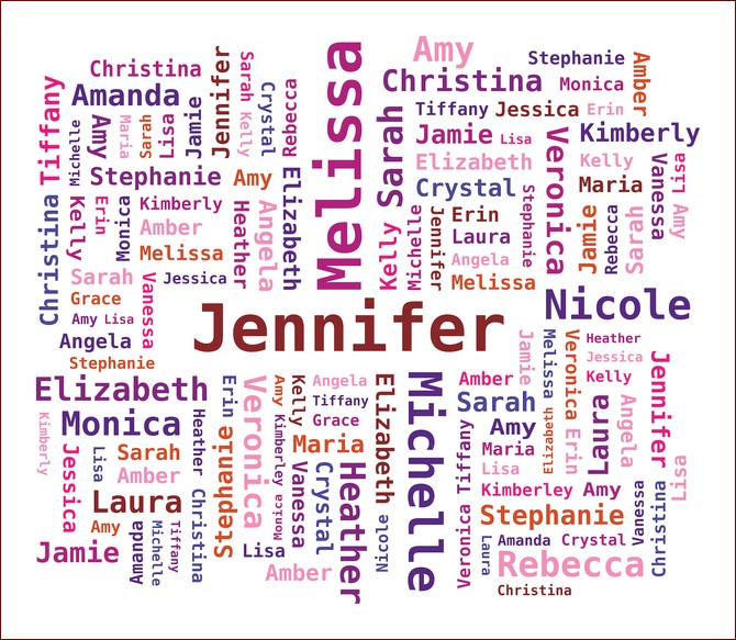 Ładne angielskie imiona: Odkryj magiczną moc wyjątkowych nazw dla Twojego dziecka