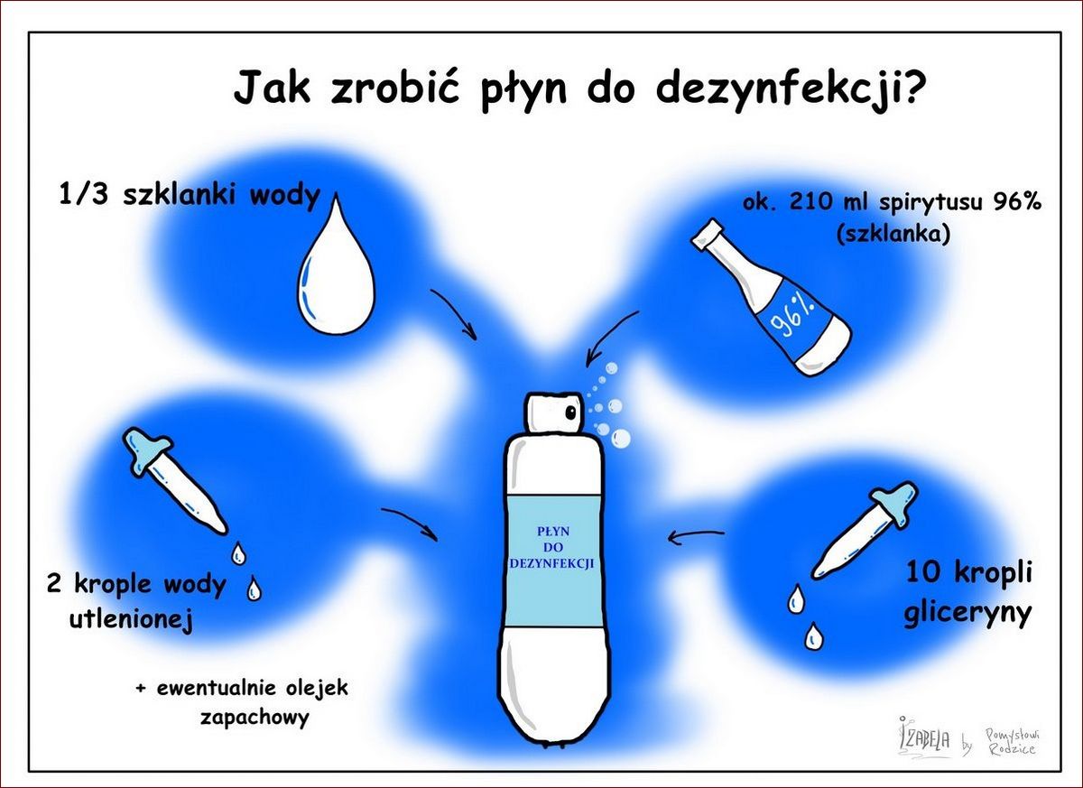 Domowy płyn do dezynfekcji rąk - Naturalny sposób na higienę w każdej sytuacji