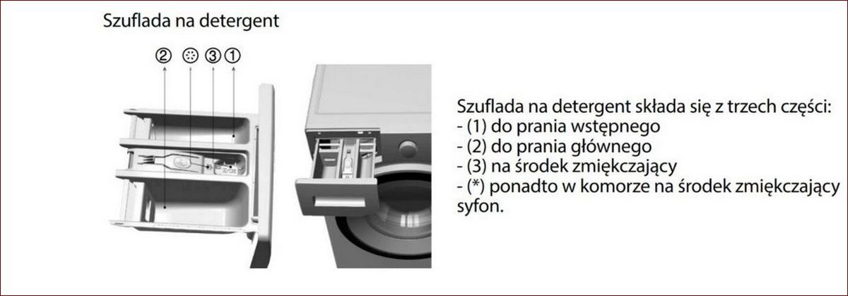 Gdzie wsypywać proszek do prania? Kluczowe wskazówki dla doskonałych rezultatów