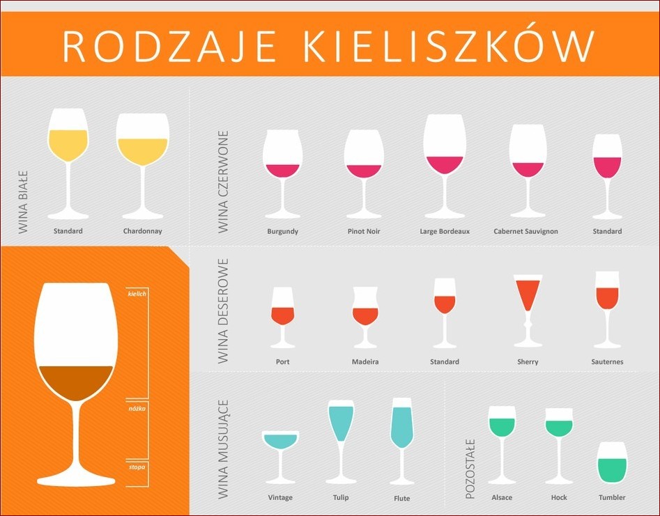 Jakie kieliszki do jakiego wina? Praktyczny poradnik dla pełni aromatów