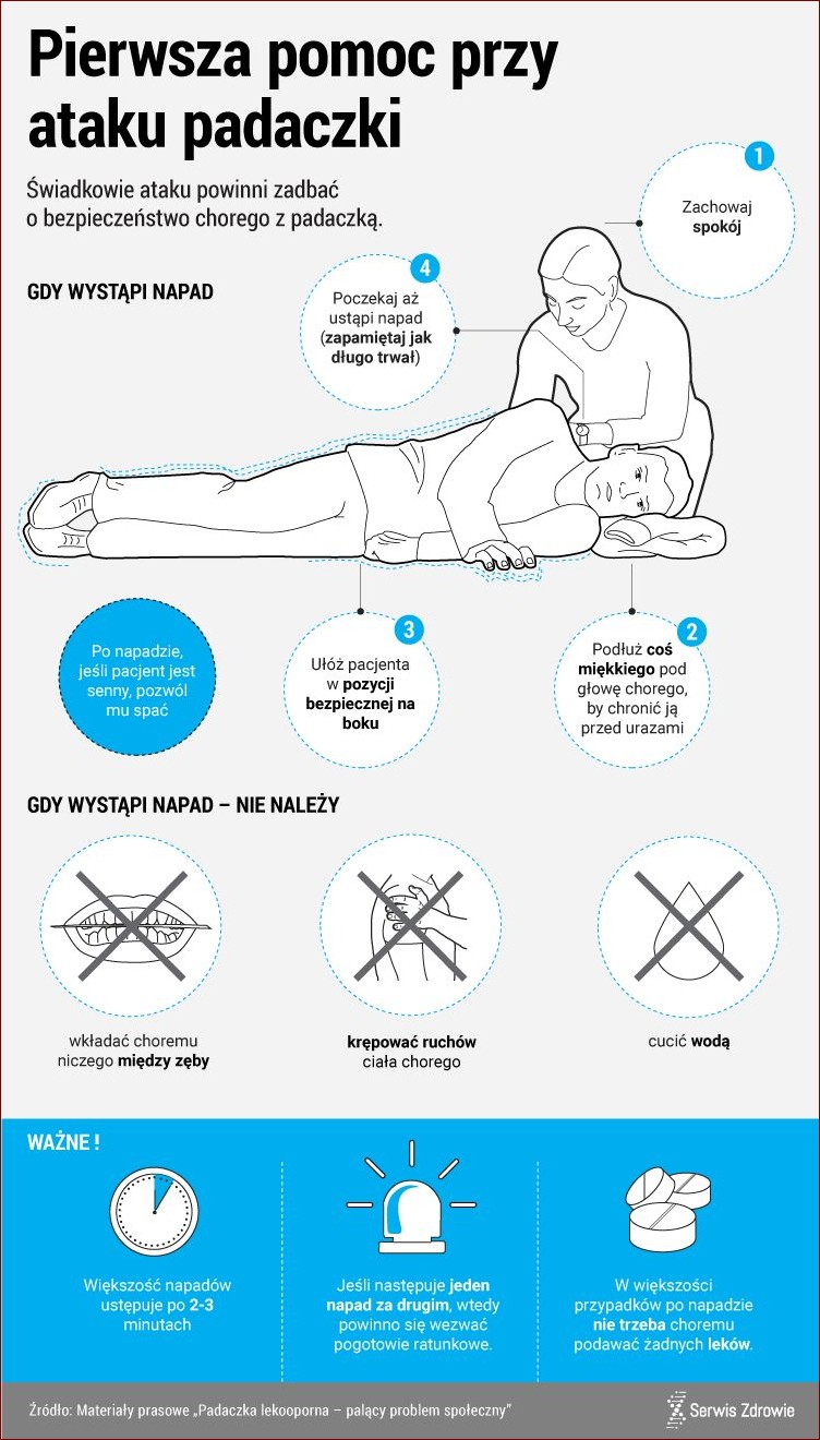 Padaczka u psa objawy - Dowiedz się, jak rozpoznać niepokojące oznaki