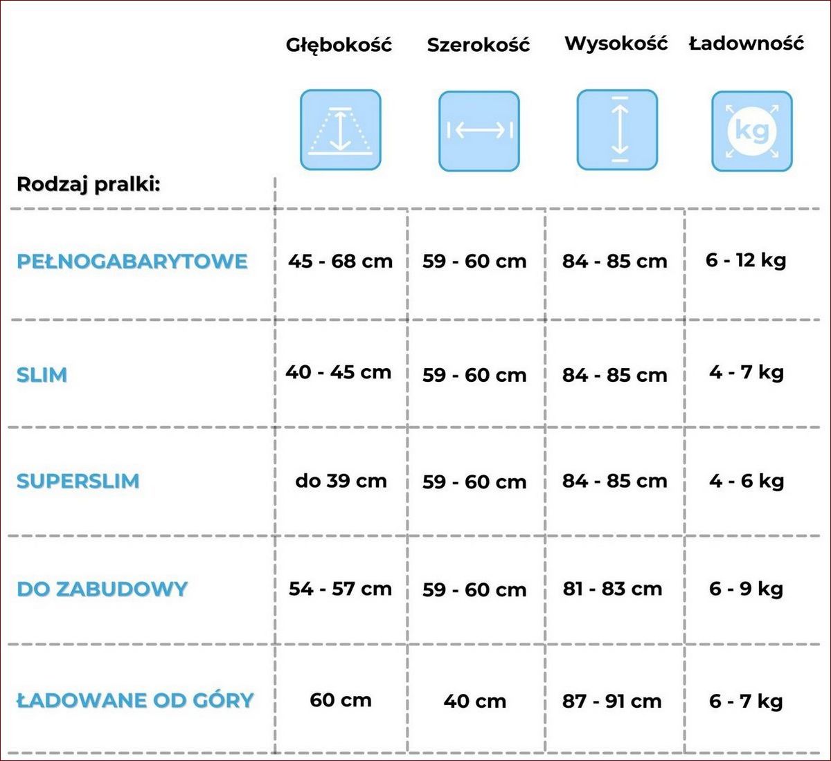 Pralka do zabudowy wymiary – Jak dobrać rozmiar idealnie dopasowany do kuchni?