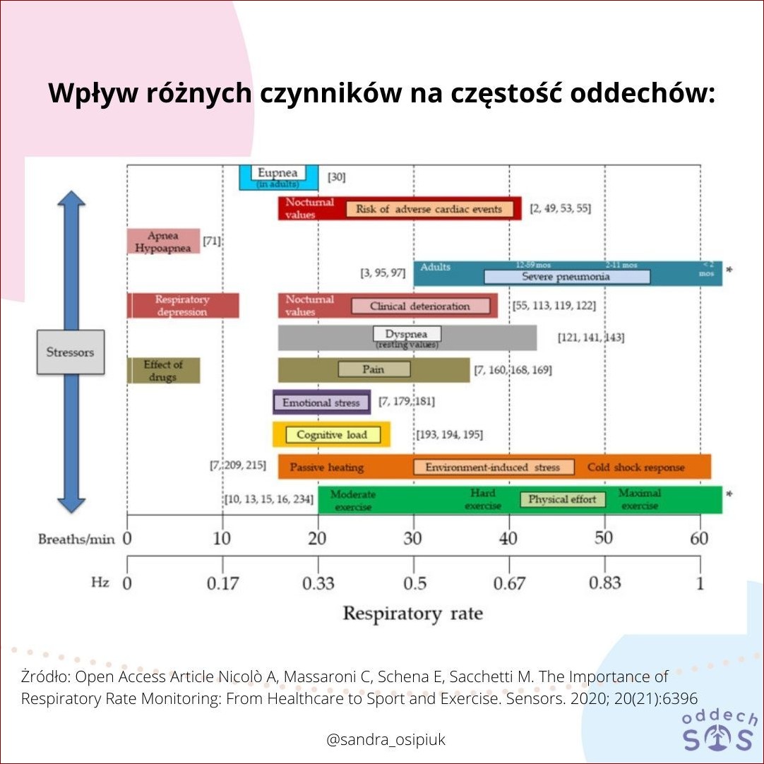 Liczba oddechów na minutę: Kluczowy wskaźnik Twojego zdrowia i samopoczucia