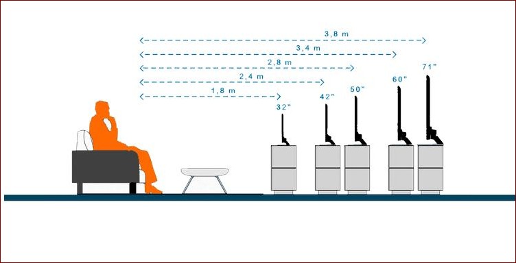 Na jakiej wysokości powiesić telewizor w sypialni? Niezbędnik ergonomicznego oglądania