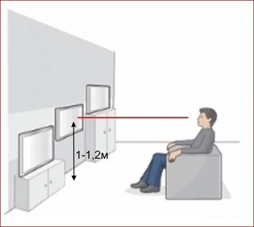 Na jakiej wysokości powiesić telewizor w sypialni? Niezbędnik ergonomicznego oglądania