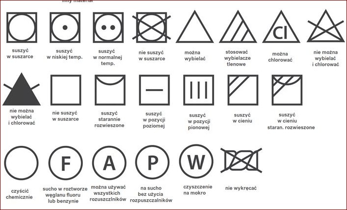 Nie suszyć w suszarce symbol - dlaczego to ważne i jakie są alternatywy?