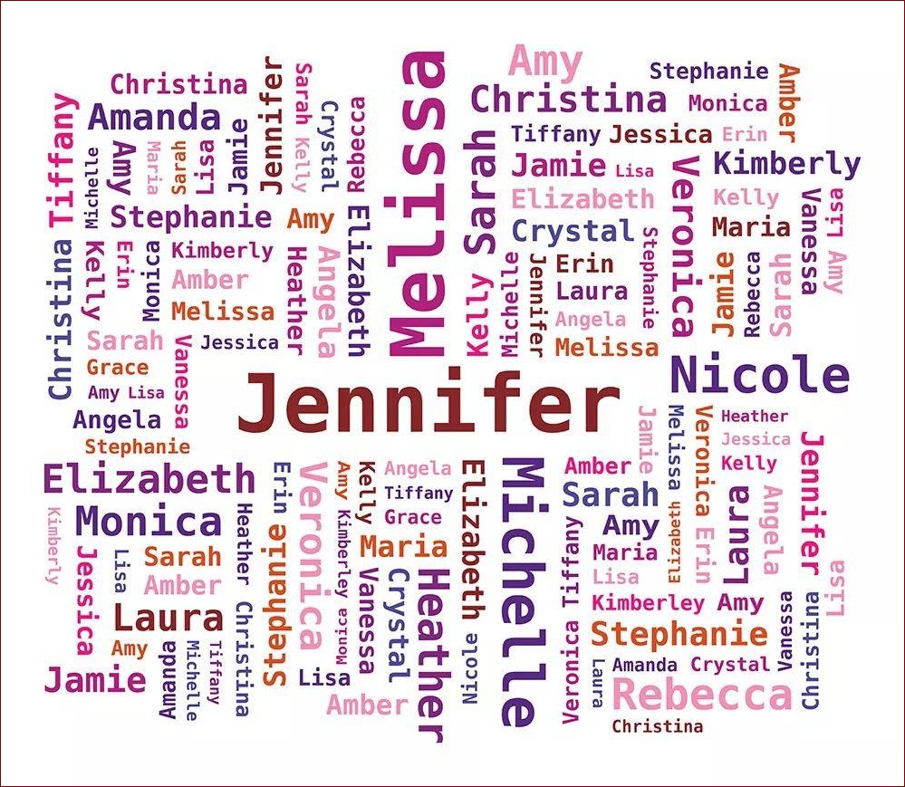 Niespotykane imiona męskie angielskie - odkryj ich niezwykłą historię i znaczenie