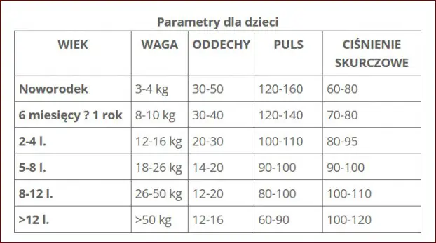 Podstawowe parametry życiowe: Klucz do zdrowia, który musisz znać